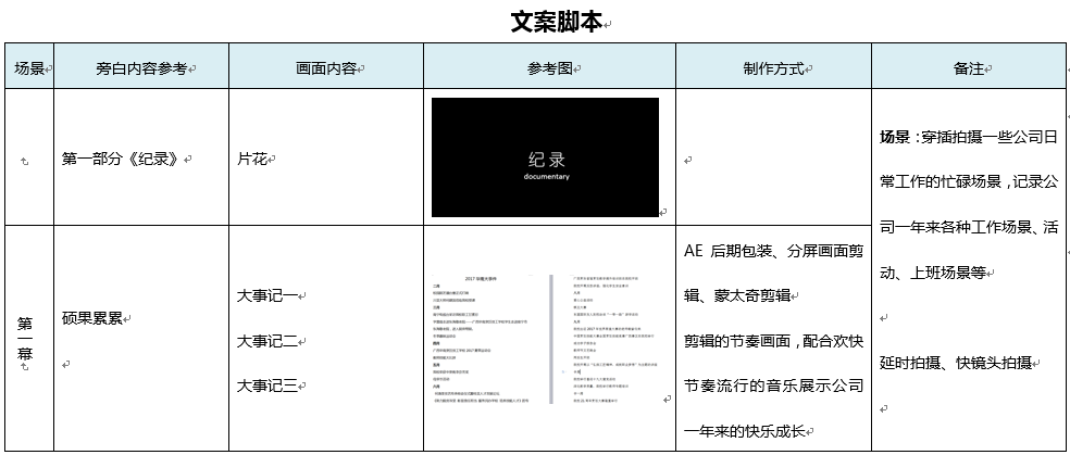 套企業年會宣傳片的創意文案腳本模板以及一部完整的企業年會宣傳片視